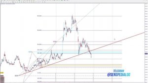 Импульсный индикатор, тактика Адверза. Лучший индикатор определения разворота акций и валют.