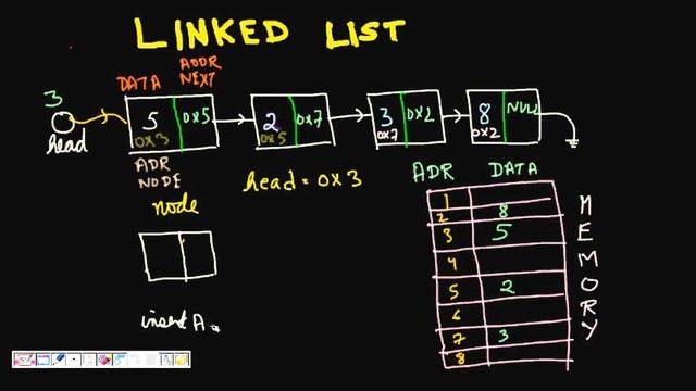Programming Interview: Linked List Basics Insert Node at Beginning