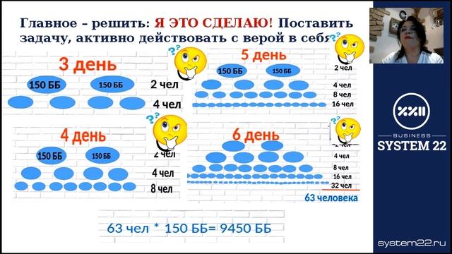 Включи ТУРБО Скорость! Директор за три недели!