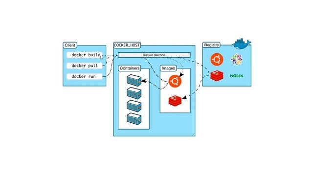 #Azure Cloud Dockers Terms | Ekascloud | English смотреть онлайн