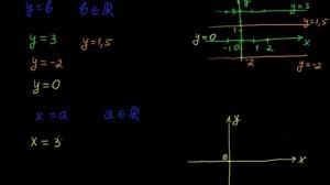 §68 Постоянная функция
