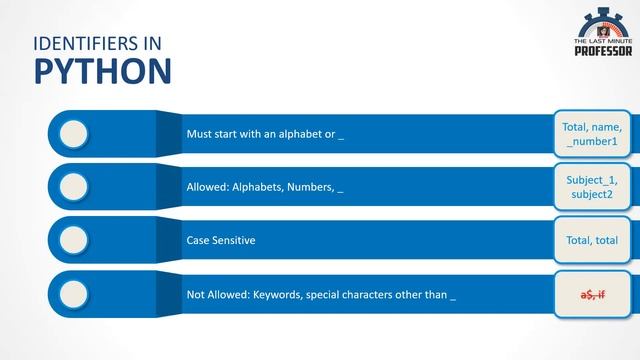 What are Keywords and Identifiers in Python? (Tamil)