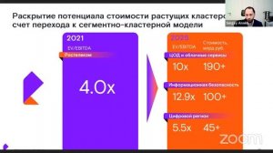 Диалог с компанией «Ростелеком»