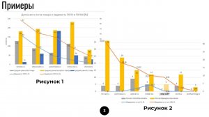 Анализ коммерческих факторов конкурентов для SEO-продвижения