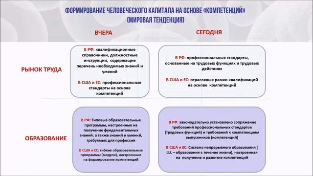 Стратсессия для молодых ученых ПФО: пленарное заседание