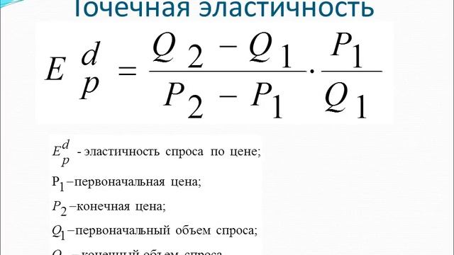 Спрос. Величина спроса. Факторы влияющие на спрос