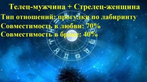 Совместимость Телец-мужчина и Стрелец-женщина