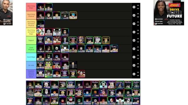 NEW Update 10.75 Anime Adventures Tier List * Who You Should Summon For? New Secret Meta Units смотреть онлайн