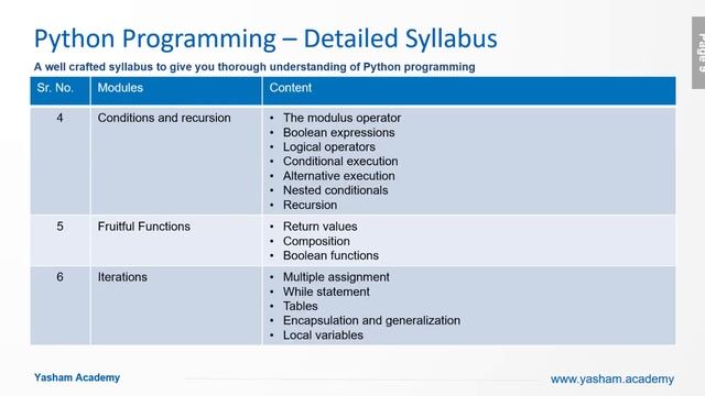 Core Python Programming