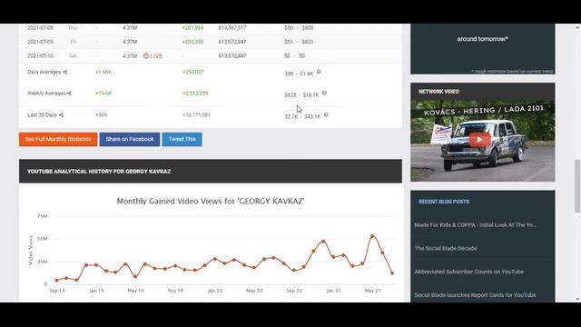 Сколько зарабатывает  на Youtube GEORGY KAVKAZ