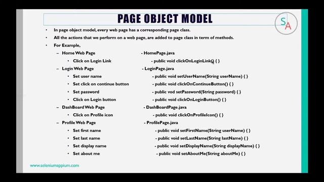Cucumber Selenium Tutorials - What is Page Object Model