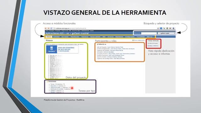 RedMine - Herramienta de Gestion de Proyectos смотреть онлайн