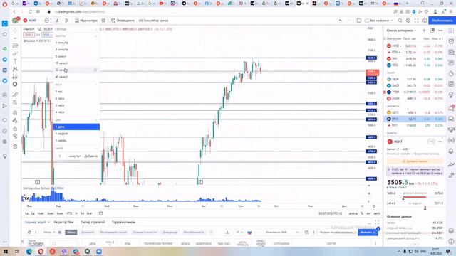 Будет ли обвал Мосбиржы? / Куда пойдет Магнит? / Обзор смотреть онлайн