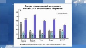 Сергей Кургинян рассказал всю правду о Сталине на первом канале