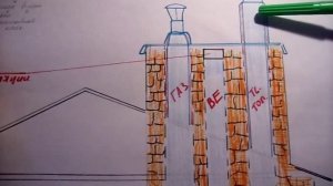 Обустройство кирпичного оголовка дымохода.