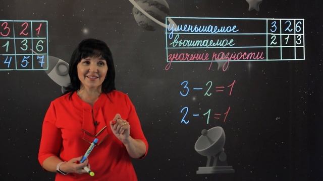 Сложение и вычитание 3ч. Печем вкусный пирог.1 класс.