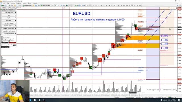 Торговые рекомендации FOREX | CME от Ковача Дениса 8.06 - 12.06.2020 смотреть онлайн