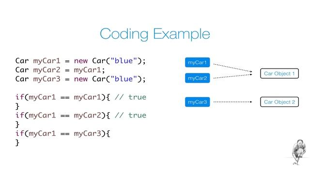 Identity vs. Equality in Java with coding examples