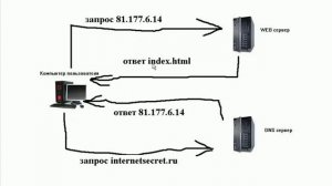 Доменная система имен