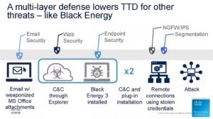 Курсы по кибербезопасности. Интегрированная защита Cisco. Возможность реагировать на угрозы быстрее