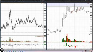 Как анализировать криптовалюту | VSA анализ | Дельта