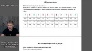 Основы Фен шуй 2 урок. Квадрат Ло Шу, Триграммы, Инь Ян, Ба-цзы, Ци Мень, Оракул, Феншуй, Бацзы.