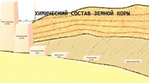 Химический состав земной коры