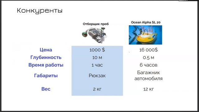 Питч проекта отборщика проб воды