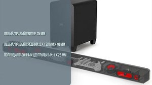 SIGNA S4 - саундбар с Dolby Atmos