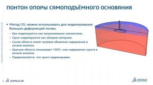 ГЕОТЕХНИЧЕСКИЙ АНАЛИЗ В SIMULIA ABAQUS - КЛЮЧЕВЫЕ ВОЗМОЖНОСТИ РЕШЕНИЯ