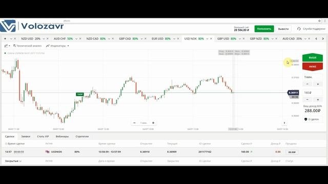 Бинарные опционы 1 минута - как ими торговать