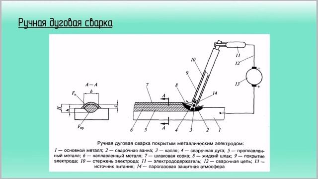СВАРКА основные способы и виды, этапы становления/ Теория начальный уровень