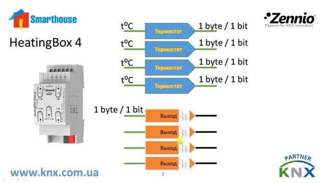 KNX. Климат. Согласованное управление теплым полом и  радиатором.