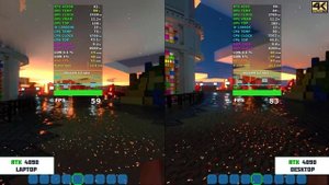 RTX 4090 Laptop vs RTX 4090 Desktop - 10 Games Test
