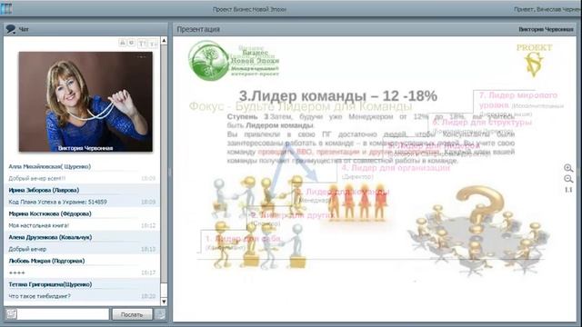 Кто такой  лидер .  Семь ступеней Лидерства