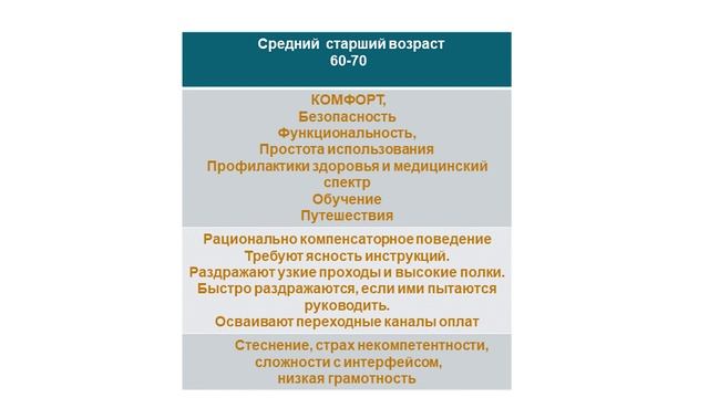 Лекция Анетты Орловой "Жить в удовольствие"