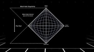 Кротовые норы: возможно ли перемещение в пространстве и времени?