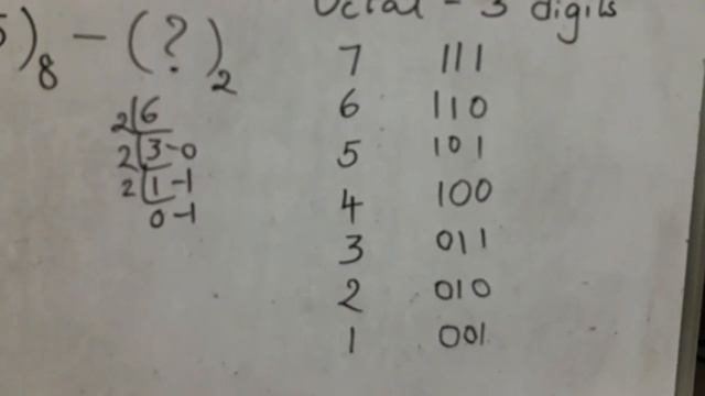 SRIGA  Octal Number (45.56) To Binary Number Conversion