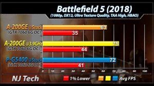 Athlon 200GE Vs. Pentium G5400 | GTX 1060 6GB | New Games Benchmarks