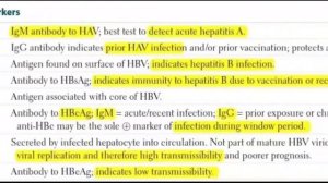 Hepatitis Serologic Markers || NEETPG 2021 || #oneminute