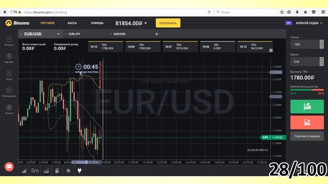 ВСЯ ПРАВДА О бинарном брокере BINOMO. Стратегии, вывод средств, отзывы, лохотрон?