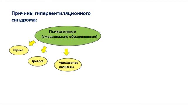 Гипервентиляция - Часть I (Что это и как развивается) Updated!