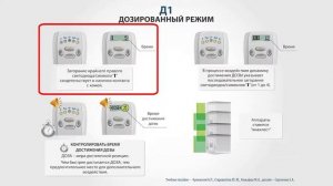 9# Дозированный режим (Д). ЧЭНС-«Скэнар».