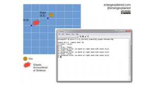 Erlang 1 Pattern Matching