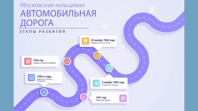 МКАДу - 60 лет | Этапы развития Московской кольцевой автомобильной дороги (МКАД)