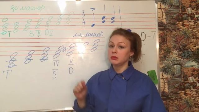 Фортепиано для начинающих | КАК СОЧИНЯТЬ МУЗЫКУ | Тоника, Субдоминанта, Доминанта | Урок 22