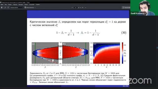 Даниил Кочергин - Андерсоновская локализация на случайных графах смотреть онлайн