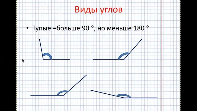урок №14 угол  виды углов измерение углов транспортиром