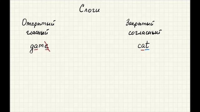 Закрытый и открытый слоги