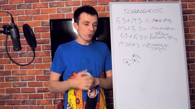 УРОКИ ИГРЫ НА ГИТАРЕ - ТОНАЛЬНОСТЬ, КАК ОПРЕДЕЛИТЬ (ТЕОРИЯ МУЗЫКИ "САМОУЧКА")